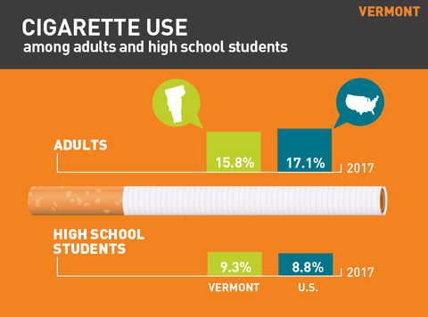 Cigarette Use Infographic